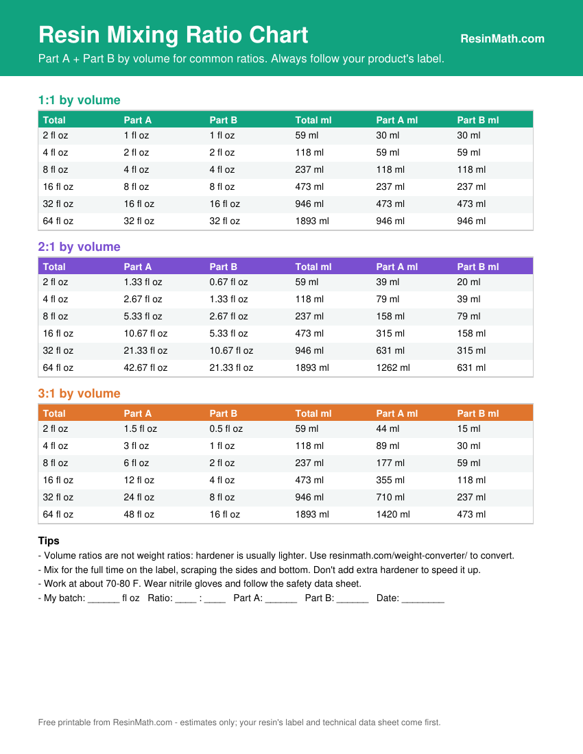 Preview of the ResinMath resin mixing ratio chart